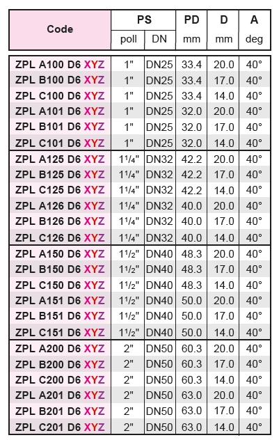 Parametry Obejma ZPL